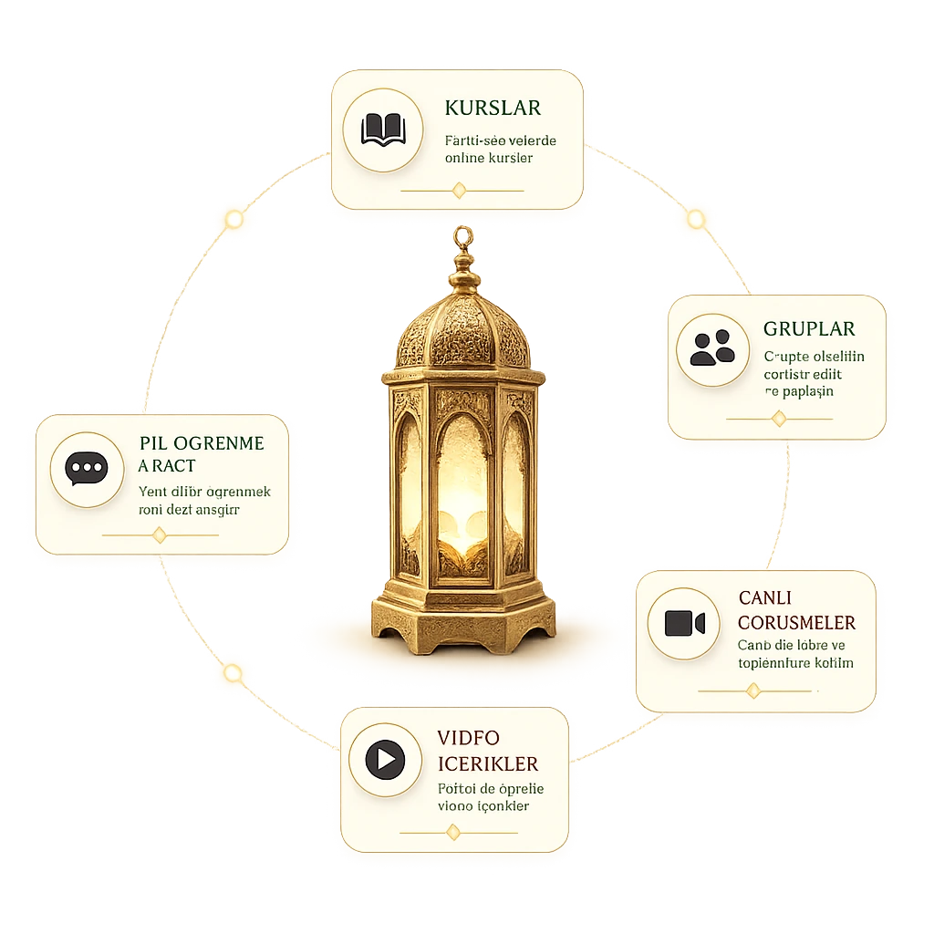 Islamic education